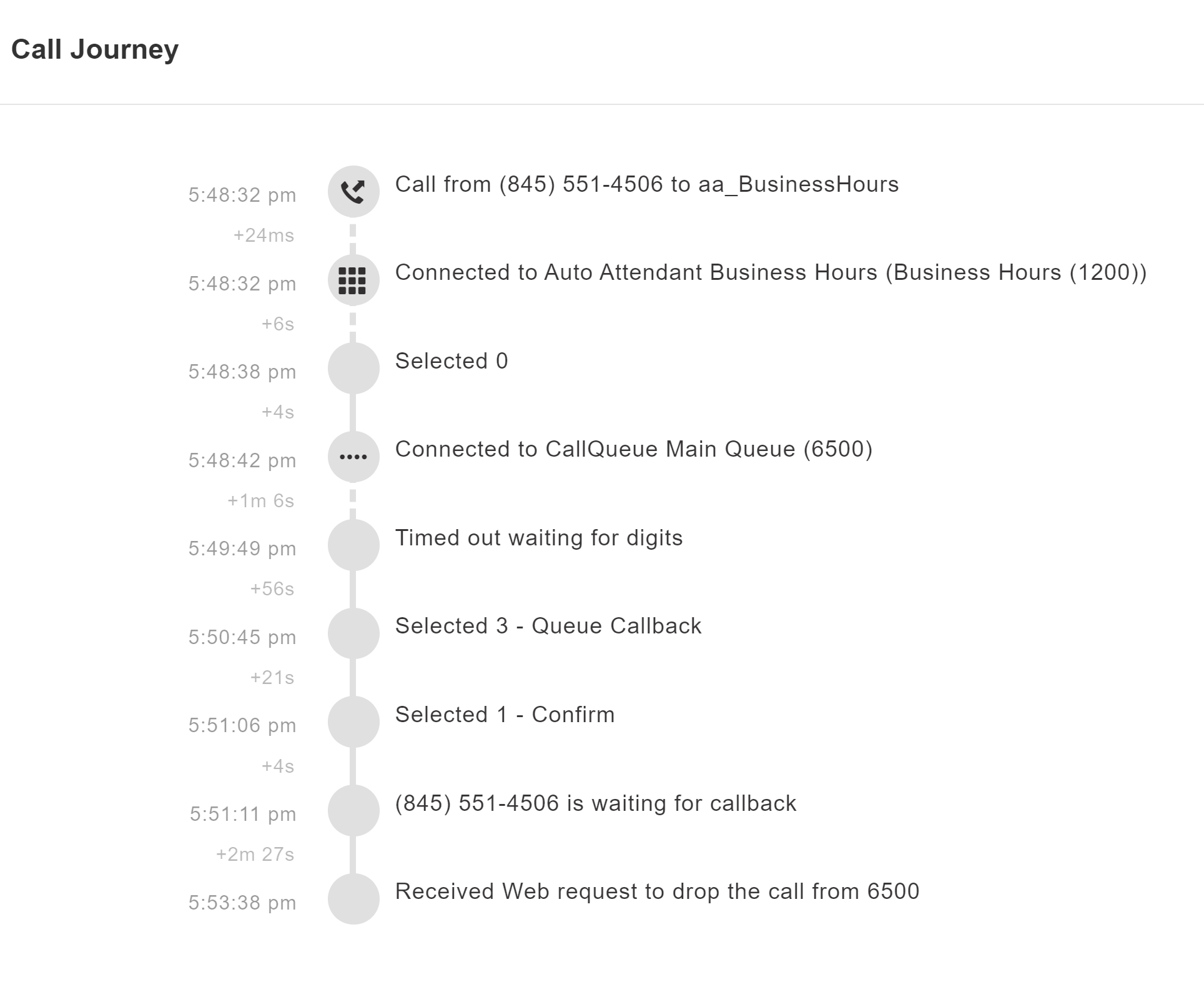Call Journey reporting screen