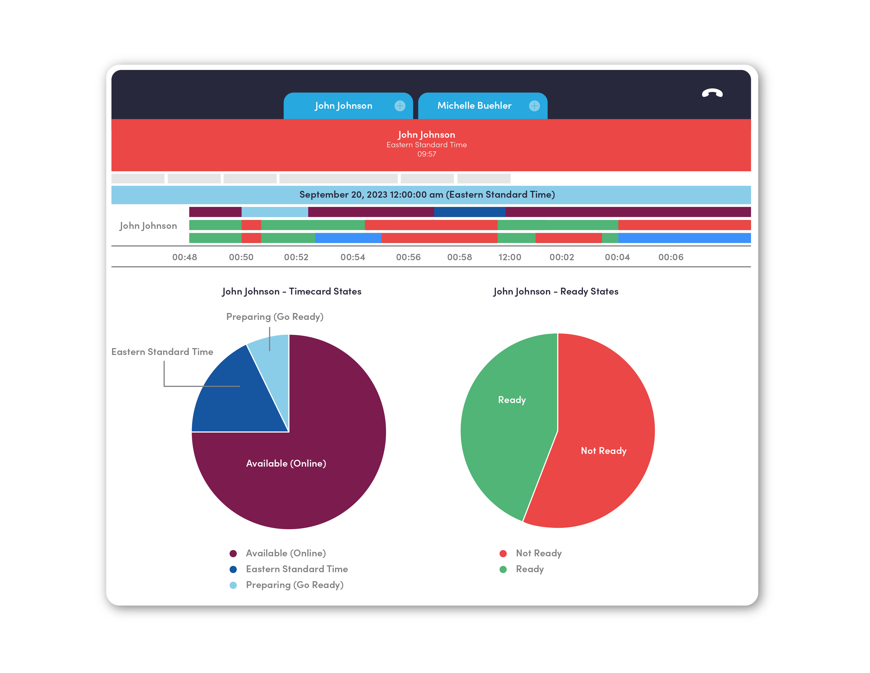Contact Center interaction and recording interface